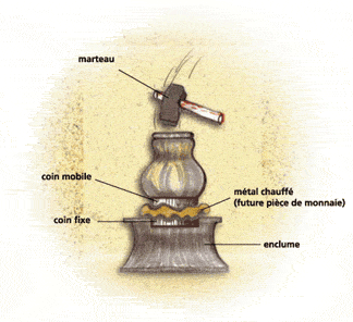 méthode de fabrication de la pièce de monnaie